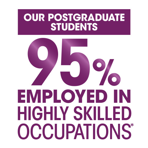 95% employed in highly skilled occupations