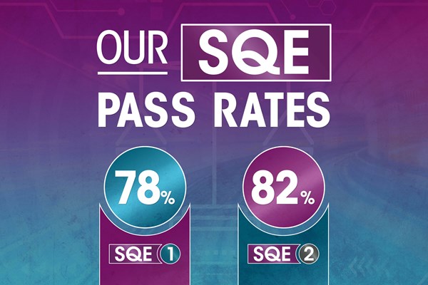 Our SQE Pass Rates