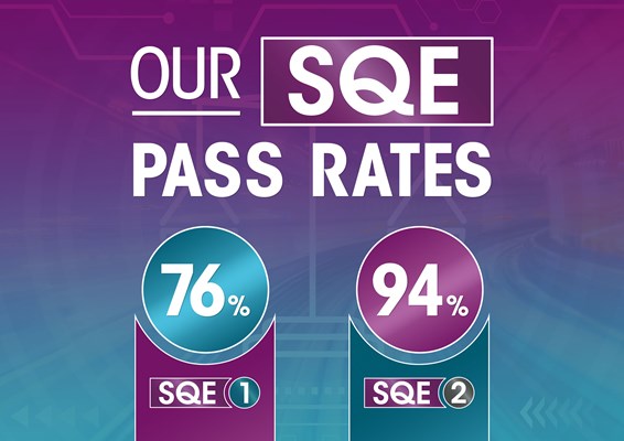 Our SQE pass rates