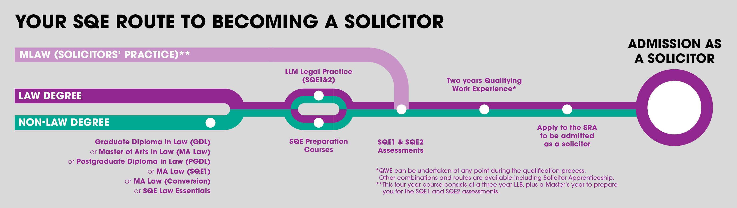 The Solicitors Qualifying Examination (SQE) explained | ULaw