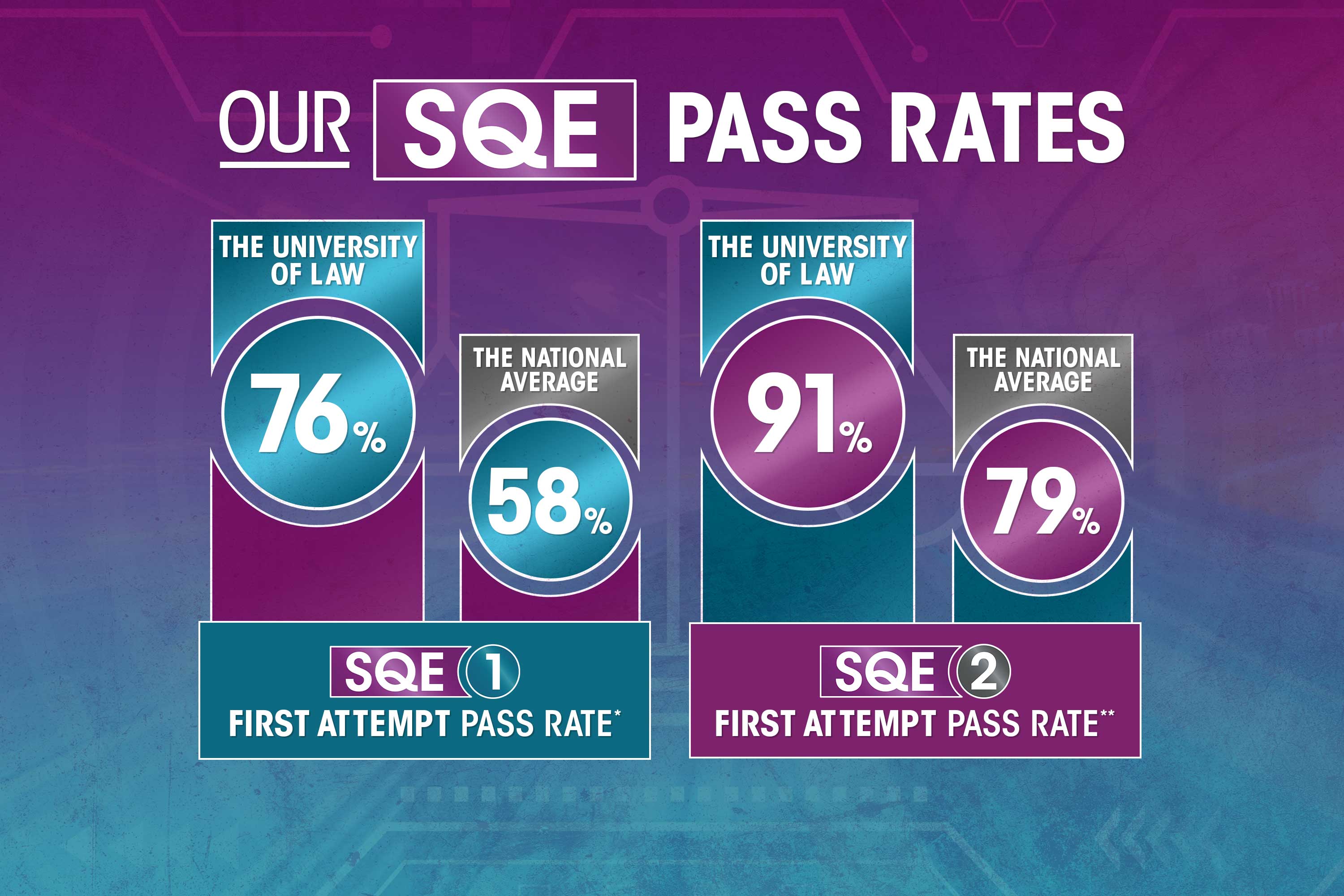 SQE pass rates