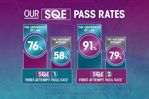 Our SQE pass rates