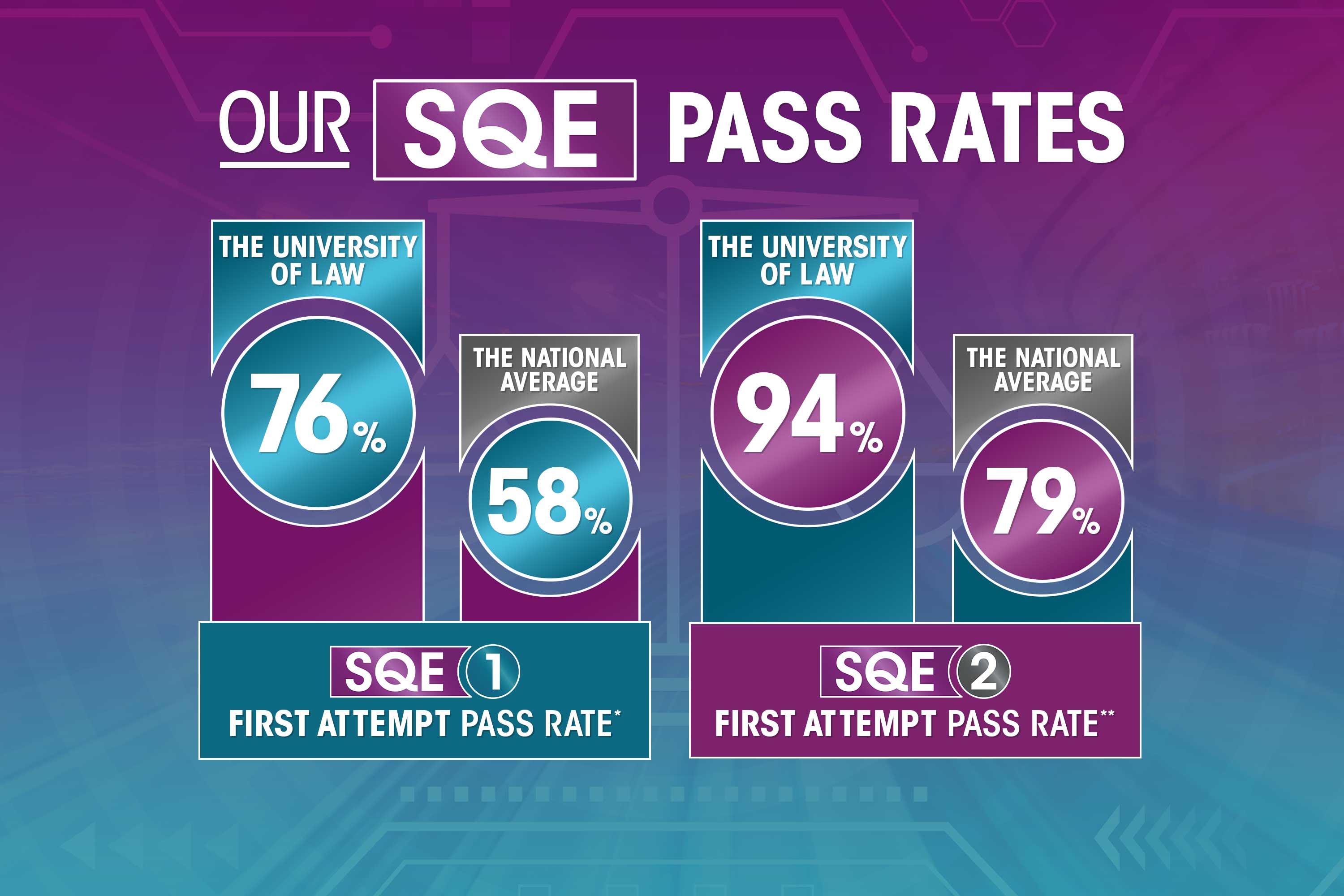 SQE pass rates