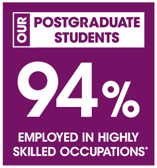 100% in employment 15 months after graduating*