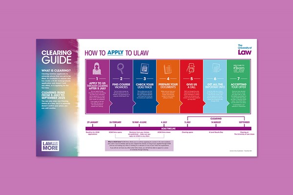 Clearing Guide