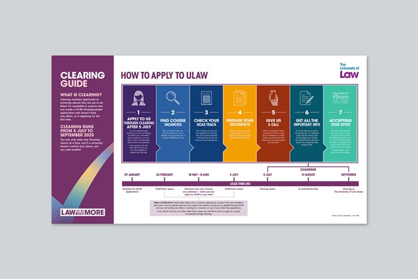 Clearing Guide Clearing Guide